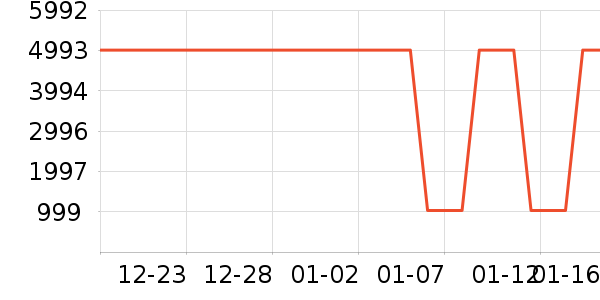 ������/˪��ʷ�۸�