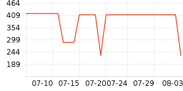 ˹�����˶�Ь��ʷ�۸�