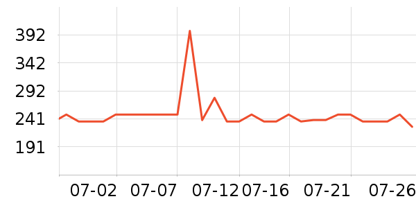 ������������������ʷ�۸�