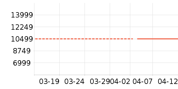 ����ʼǱ�������ʷ�۸�