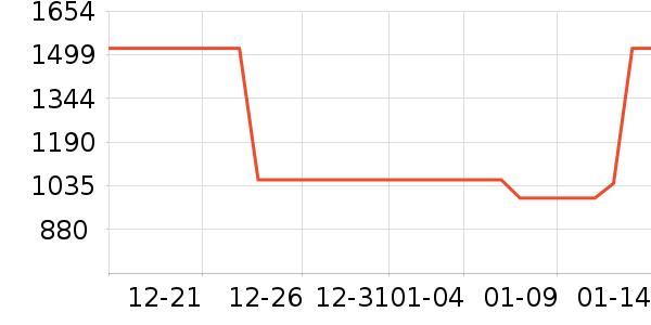 ���ϴ�˹�����˶�������ʷ�۸�