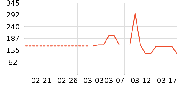 õ����۷�/ɢ����ʷ�۸�