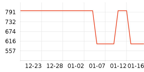 ���¿���֯��ʷ�۸�