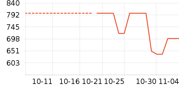 ���¿���֯��ʷ�۸�