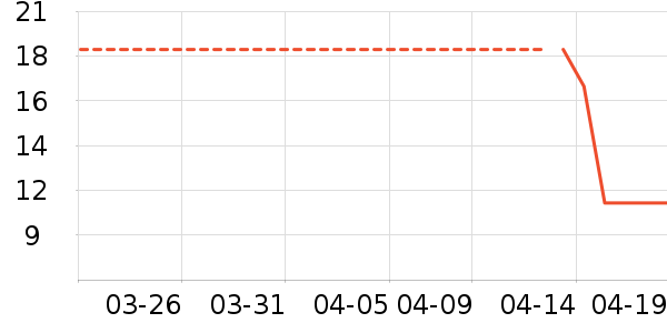 ��������������ʷ�۸�