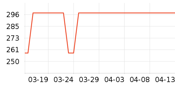 �״�ʦ�ײ���ʷ�۸�