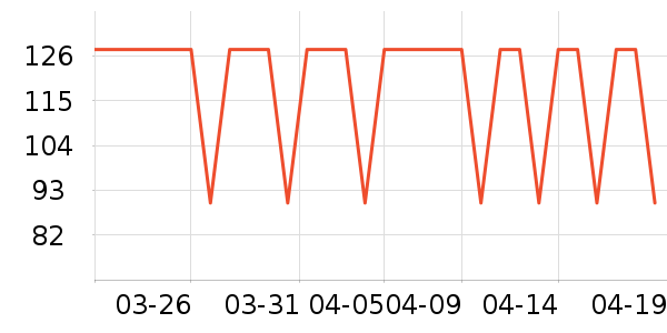 almanor������ʷ�۸�