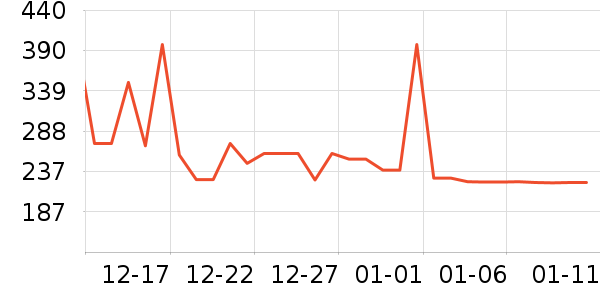 ��ͯ���޷���ʷ�۸�