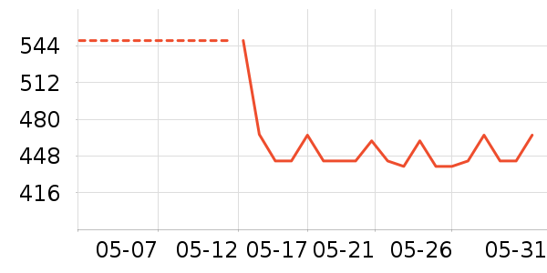 ���չ��/�ݳ���ʷ�۸�