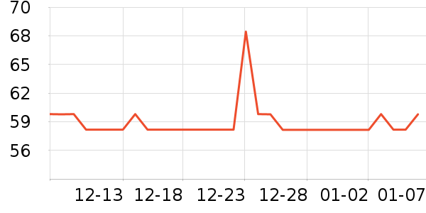 �ݱ���ɫ��ů������ʷ�۸�