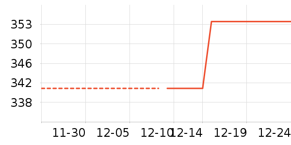 ������ʷ�۸�