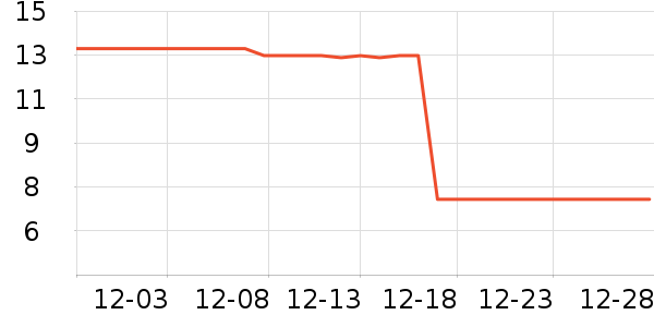 ������ʷ�۸�