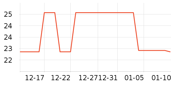 �˴���������ʷ�۸�