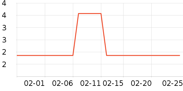 �ֳ���ֽ����ʷ�۸�