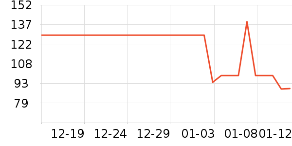 �ǵ��˶�T��/POLO����ʷ�۸�