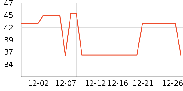 ��ֻ���ӱ���/������ʷ�۸�