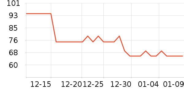 ·���������Ѿ���ʷ�۸�