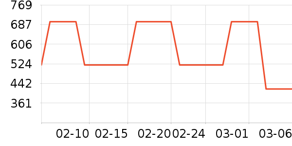 �ز��˶��п�/������ʷ�۸�