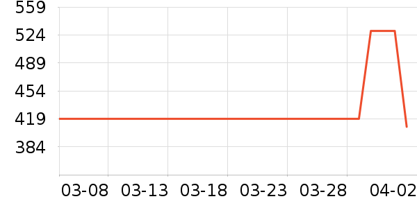 �ز��˶��п�/������ʷ�۸�