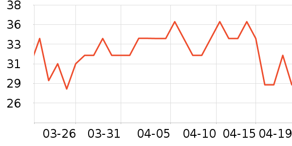 ƽ��õ�廨��/��������ʷ�۸�