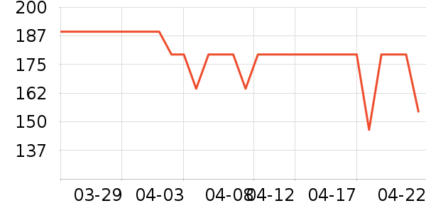 ��̤�˶�����/��ͷ����ʷ�۸�