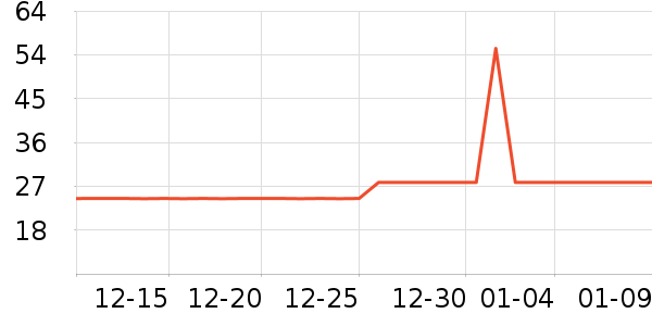 ��������������ʷ�۸�