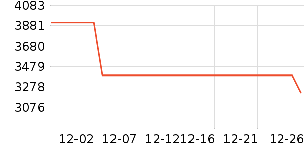 HAZZYS ����˹���޷���ʷ�۸�