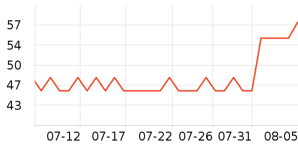 �ϼ�������/��ϯ��ʷ�۸�