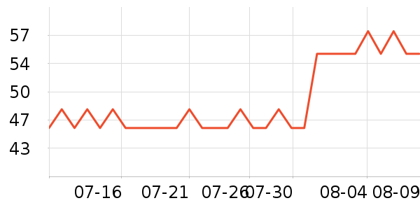 �ϼ�������/��ϯ��ʷ�۸�