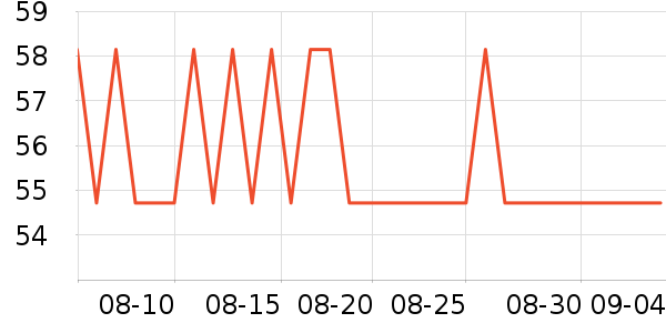 �ϼ�������/��ϯ��ʷ�۸�