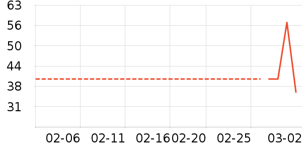 ��ʿ��������ʷ�۸�