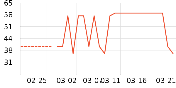 ��ʿ��������ʷ�۸�