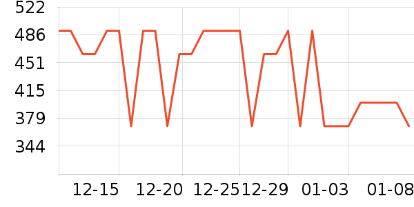 ־�����̻���ʷ�۸�