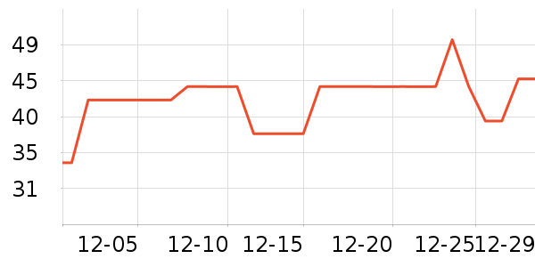 ����ʷ�۸�