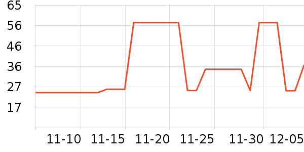 ����������ʷ�۸�