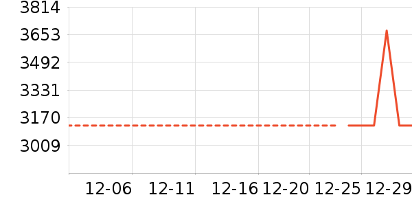 �յ���ʷ�۸�