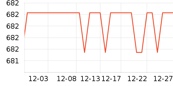 SAMEDREAMɳ����ʷ�۸�