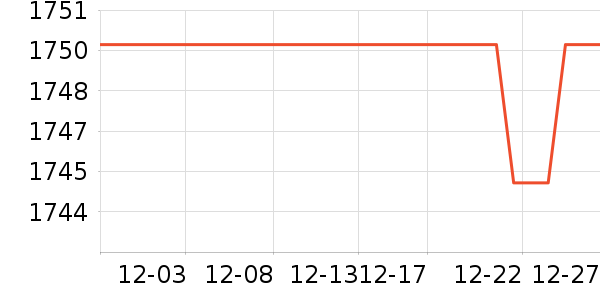 ţô���綯���������ʷ�۸�