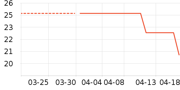 ��Ԫ��������ʷ�۸�