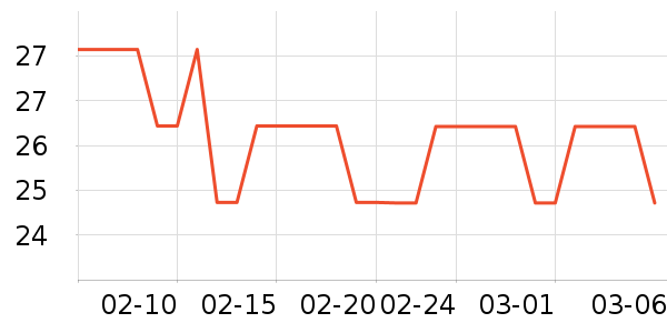 ȸ������/�̲���ʷ�۸�