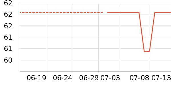 ľ��ҫ˾˫�����ʷ�۸�