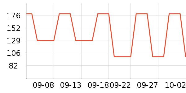 DAVEBELLAͯë/֯ʷ۸