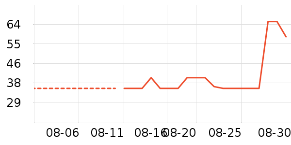 ������ʷ�۸�