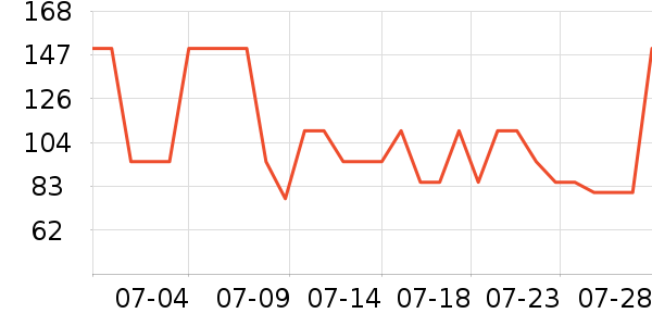 ����/�̲���ʷ�۸�