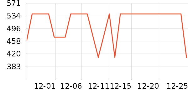 COCO BELLAȹ����ʷ�۸�