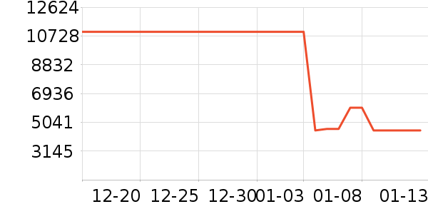 ƻ��һ���������ʷ�۸�