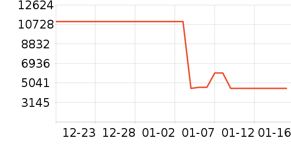 ƻ��һ���������ʷ�۸�