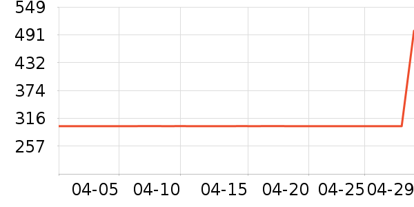 ��/ֱ������ʷ�۸�