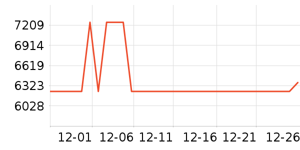 ȫ��ɳ����ʷ�۸�