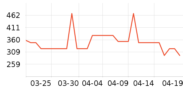 ����ũƷ�����ʷ�۸�